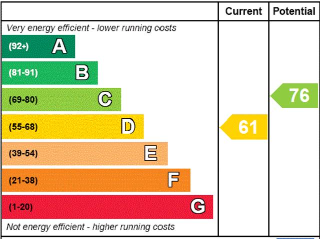 House for rent in Montpellier, Golden Valley