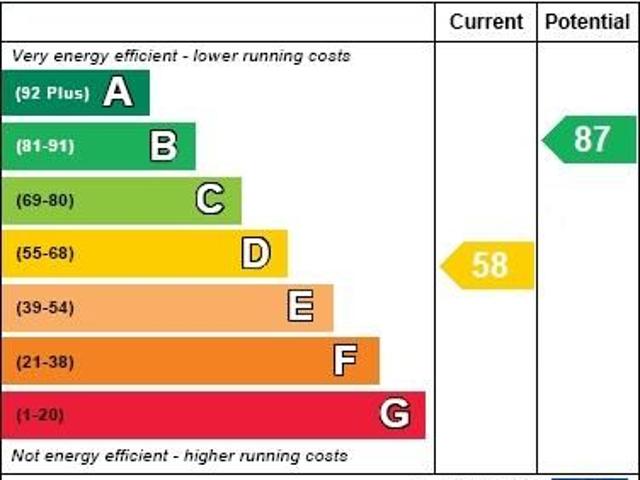 House for rent in Aldrington, Isle Of Man