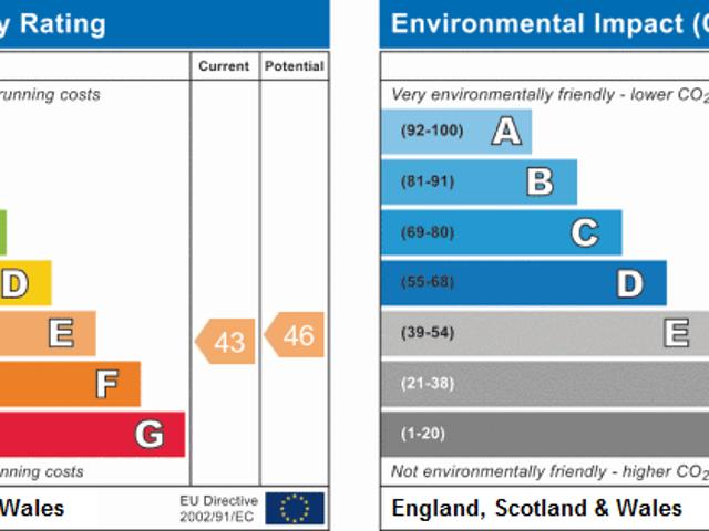 Apartment for rent in Hull, Isle Of Man