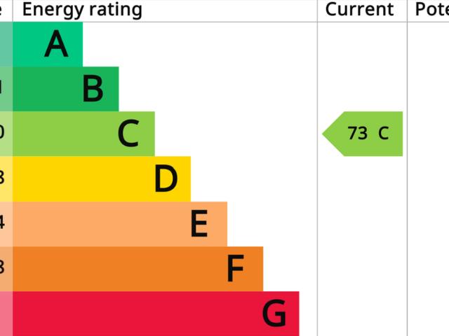 Apartment for rent in Spring Park, Isle Of Man