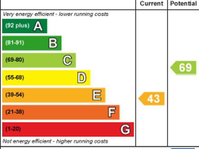 Apartment for rent in Squires Gate, Blackpool