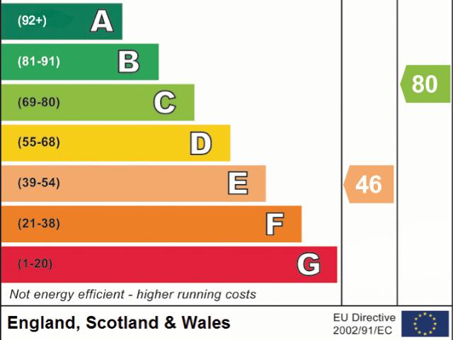 Apartment for rent in Cat Hill, Isle Of Man