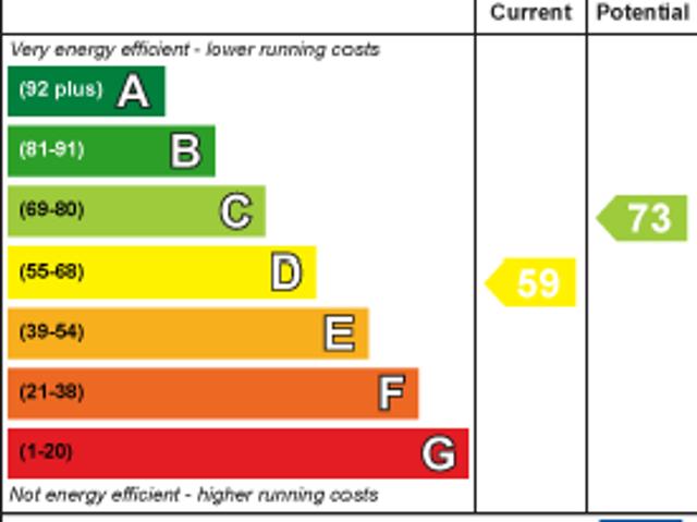 Apartment for rent in Blackpool, Isle Of Man