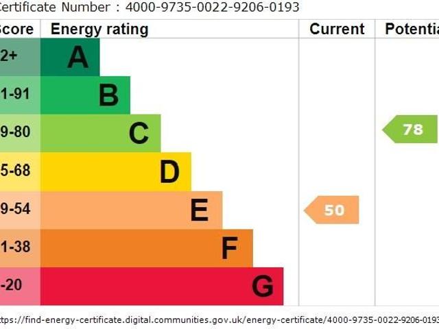 Apartment for rent in Cat Hill, Isle Of Man
