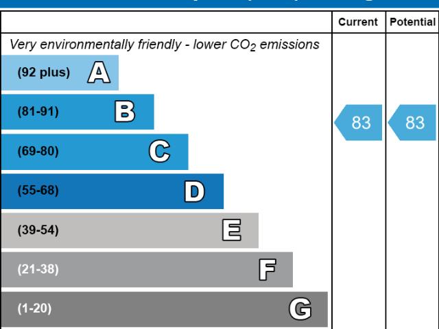 Apartment for rent in Westminster, Victoria