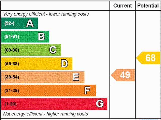 Apartment for rent in Pimlico, Isle Of Man