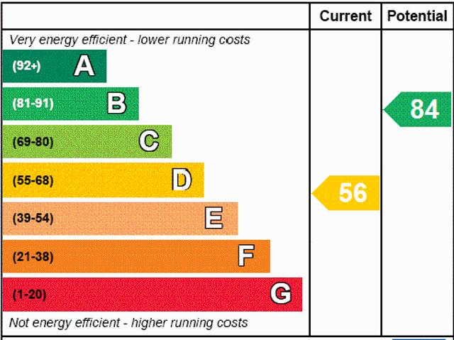 Apartment for rent in Westminster, Cat Hill