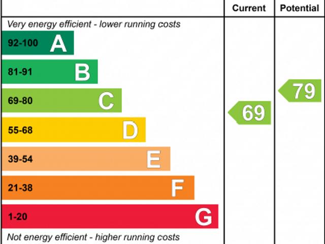House for rent in Bournemouth