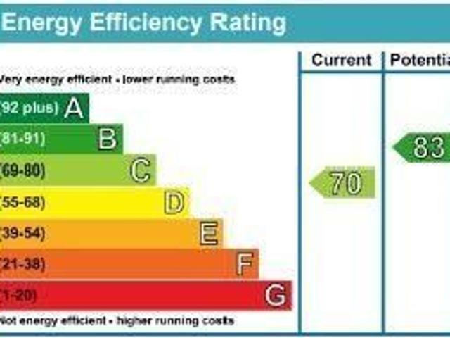 House for rent in St Ann's, Haddon