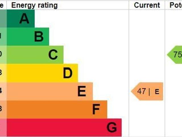 Room for rent in Gravelly Hill, Isle Of Man