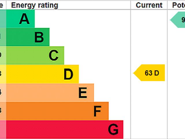 House for rent in Witham, Chipping Hill