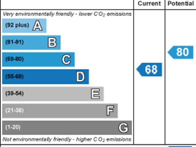 House for rent in Stirchley, Isle Of Man