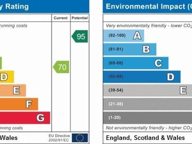 House for rent in Bruton, Isle Of Man