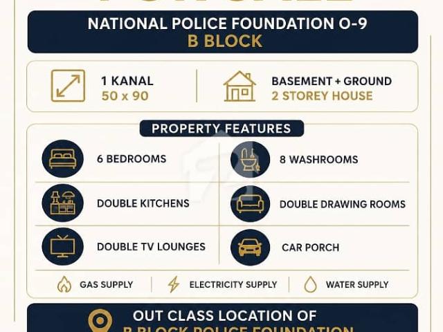 House for sale in Islamabad