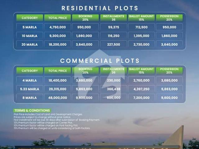 Property for sale in Sialkot, Islamabad Capital Territory