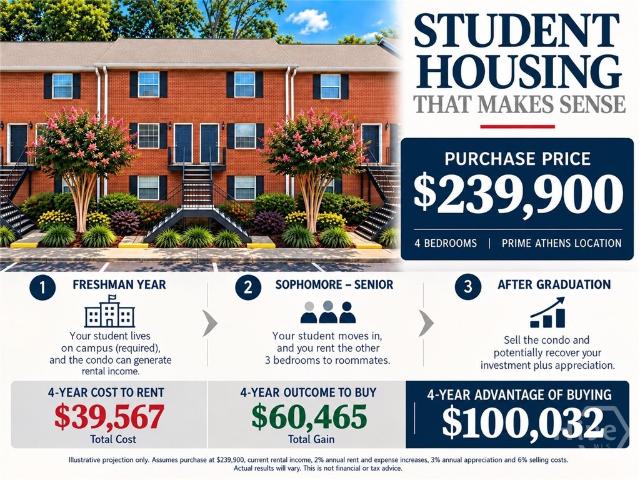 Condo for sale in Milledge Place, Athens