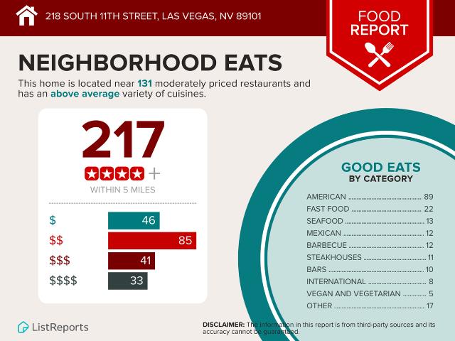 Apartment for rent in Las Vegas, Clark County