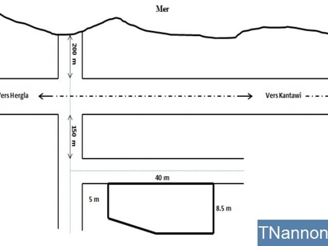 Terrain location