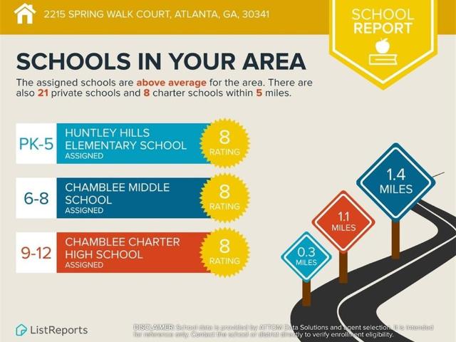 Property for sale in Chamblee, Georgia
