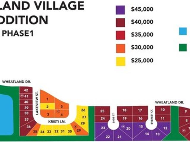 Land for sale in Kansas