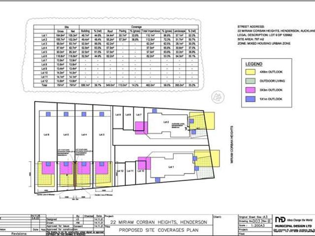 Land for sale in Rapanui
