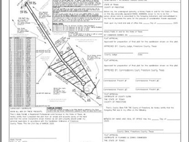 Land for sale in Navarro, Texas