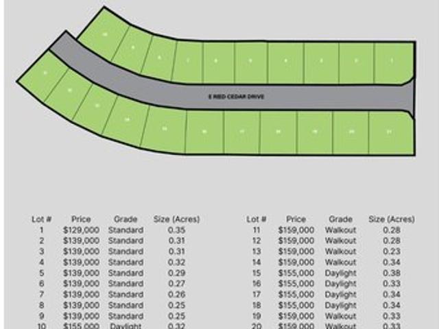 Land for sale in Des Moines, Iowa