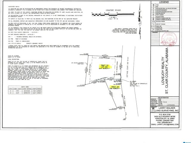 Land for sale in Springville, Alabama