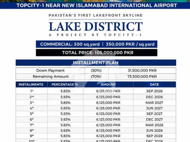 Property for sale in Islamabad