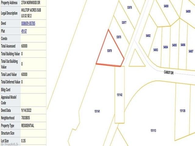 Land for sale in Guilford, North Carolina