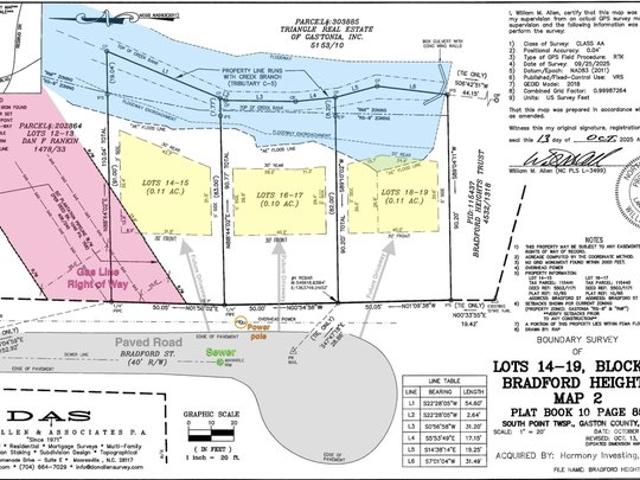 Land for sale in Gastonia, North Carolina