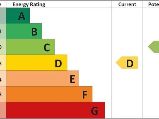 Flat for sale in Finchley, Isle Of Man
