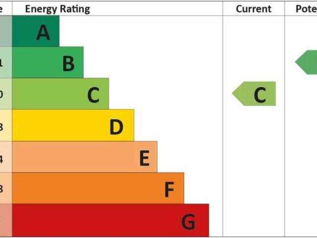 House for sale in Twyford, Isle Of Man