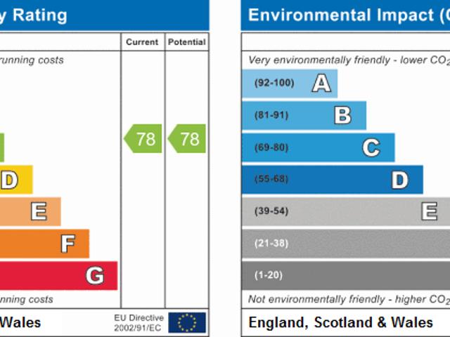 House for rent in Crouch End, Isle Of Man