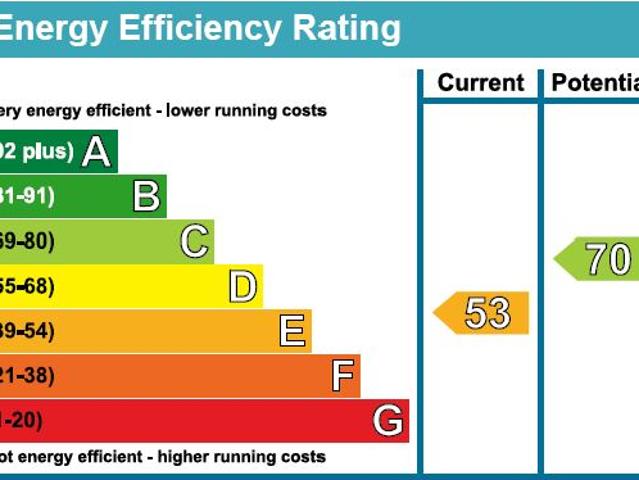 House for rent in Crouch End, Isle Of Man