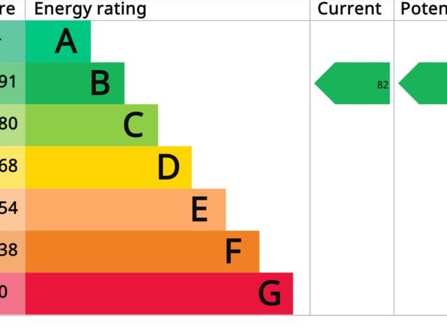 Apartment for rent in Rednal, Isle Of Man