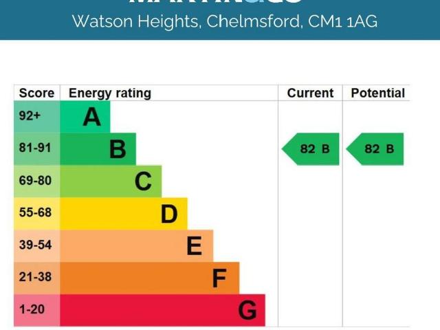 Apartment for rent in Moulsham, Chelmsford