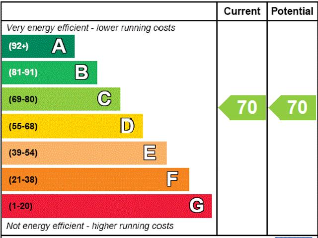 Apartment for rent in Moulsham, Chelmsford