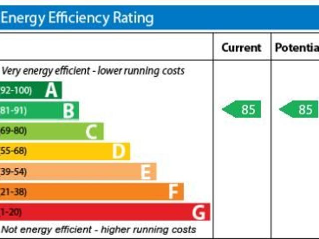 Apartment for rent in Pimlico, Isle Of Man