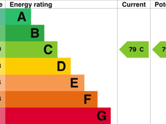 Apartment for rent in Dalestorth, Isle Of Man