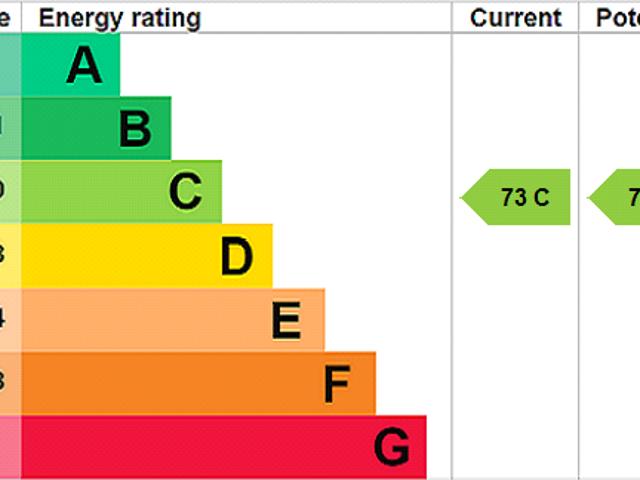 Apartment for rent in Lee Bank, Isle Of Man