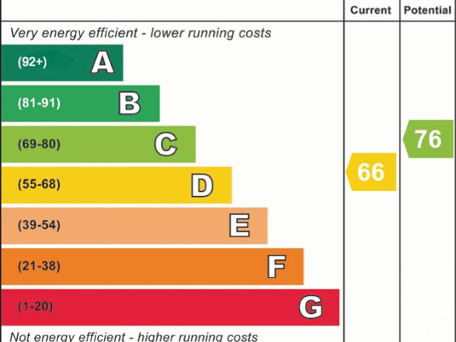 Apartment for rent in Broomhill, Isle Of Man