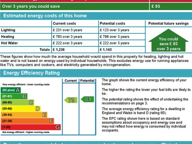 Apartment for rent in Saint George's, Isle Of Man