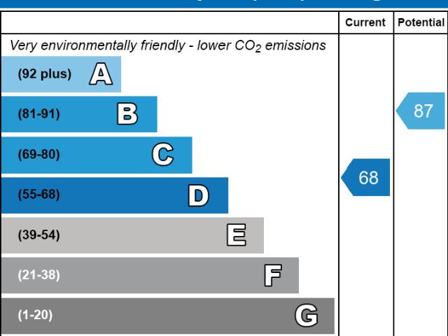 House for rent in Dixons Green, Isle Of Man