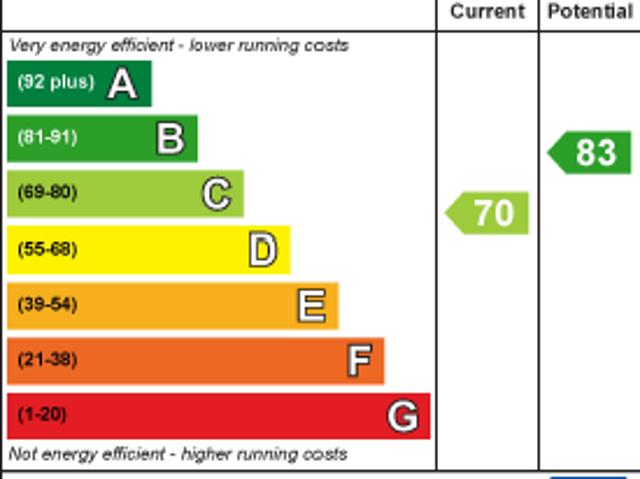 House for rent in Tickhill, Doncaster