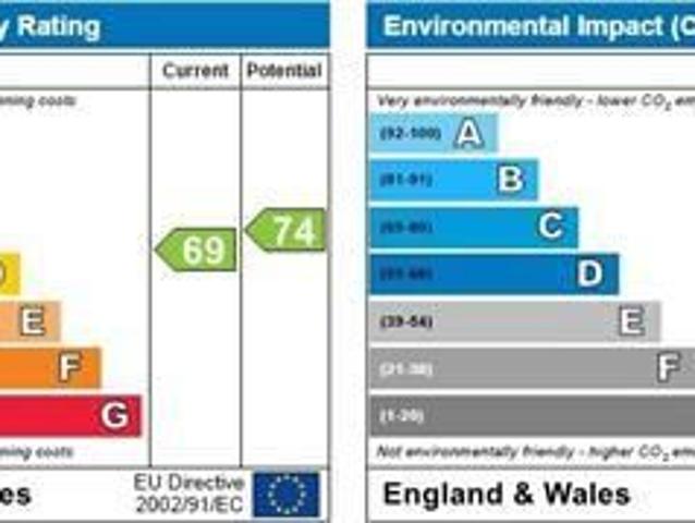 House for rent in Market Weighton