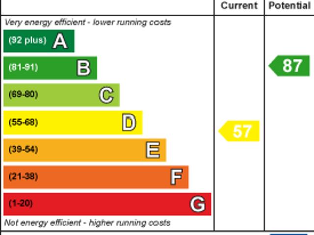 House for rent in London, Isle Of Man