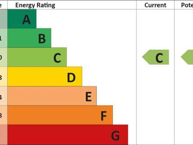 Flat for rent in Cat Hill, Isle Of Man