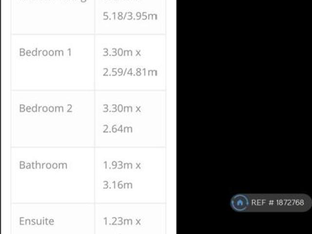 Flat for rent in Northern Ireland
