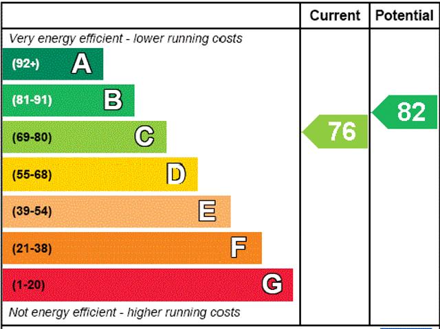 Flat for sale in Isle Of Man